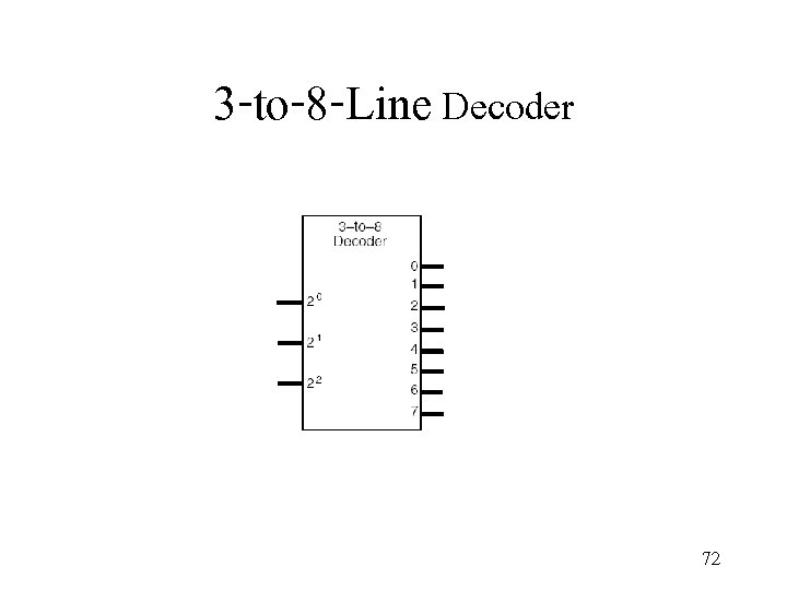 3 -to-8 -Line Decoder 72 