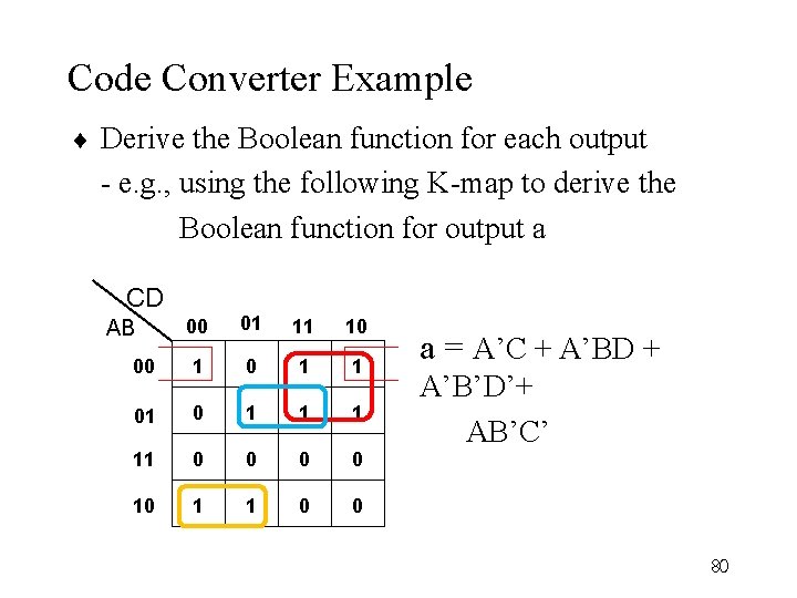 Code Converter Example ¨ Derive the Boolean function for each output - e. g.