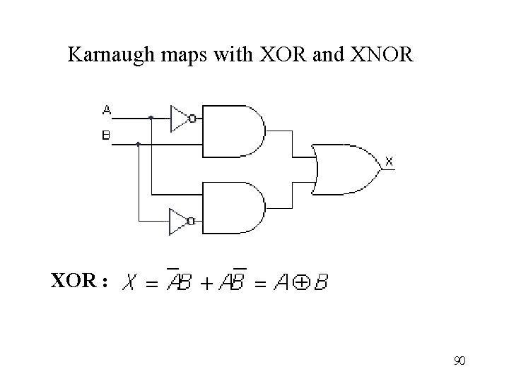 Karnaugh maps with XOR and XNOR XOR : 90 