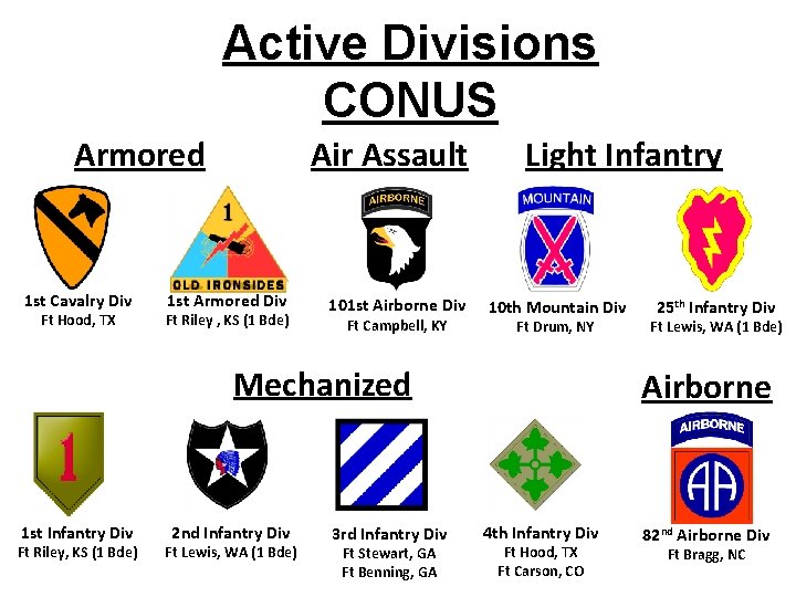 Active Divisions CONUS Armored 1 st Cavalry Div Ft Hood, TX Air Assault 1 Active Divisions CONUS Armored 1 st Cavalry Div Ft Hood, TX Air Assault 1