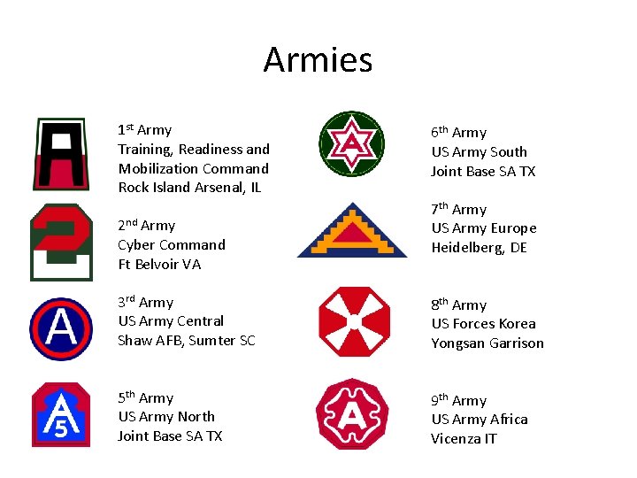 Armies 1 st Army Training, Readiness and Mobilization Command Rock Island Arsenal, IL 2 Armies 1 st Army Training, Readiness and Mobilization Command Rock Island Arsenal, IL 2