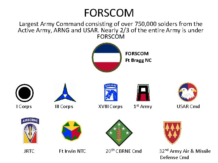 FORSCOM Largest Army Command consisting of over 750, 000 solders from the Active Army, FORSCOM Largest Army Command consisting of over 750, 000 solders from the Active Army,