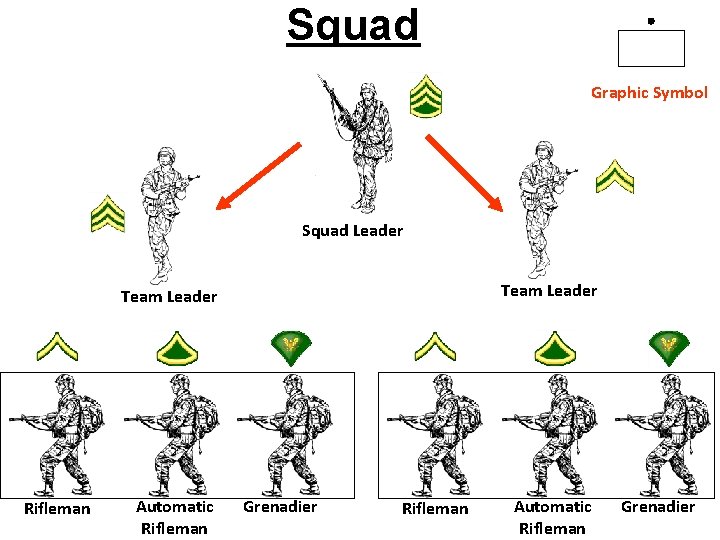 Squad Graphic Symbol Squad Leader Team Leader Rifleman Automatic Rifleman Grenadier  Squad Graphic Symbol Squad Leader Team Leader Rifleman Automatic Rifleman Grenadier
