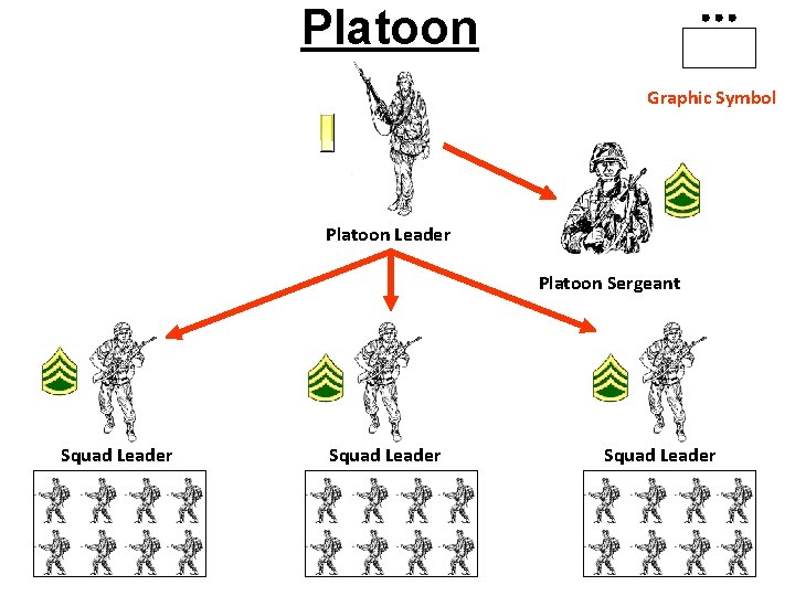 Platoon Graphic Symbol Platoon Leader Platoon Sergeant Squad Leader  Platoon Graphic Symbol Platoon Leader Platoon Sergeant Squad Leader