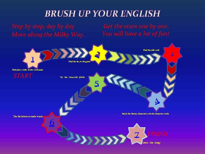 BRUSH UP YOUR ENGLISH Step by step, day by day Move along the Milky