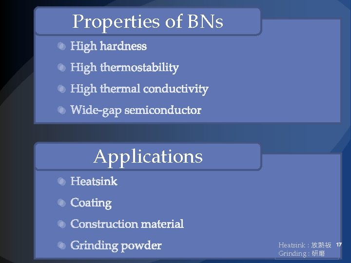 Properties of BNs Applications Heatsink : 放熱板　 Grinding : 研磨 