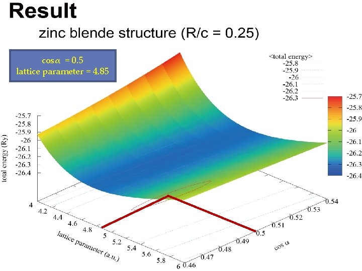 cosα = 0. 5 lattice parameter = 4. 85 