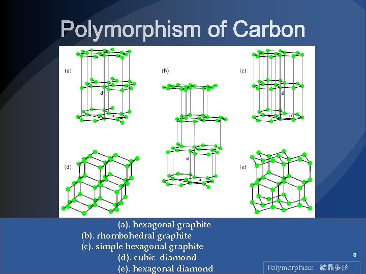 (a). hexagonal graphite (b). rhombohedral graphite (c). simple hexagonal graphite (d). cubic diamond (e).