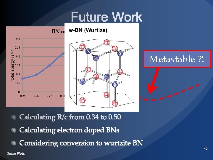 BN non-doping 0. 3 total energy (e. V) 0. 25 Metastable ? ! 0.
