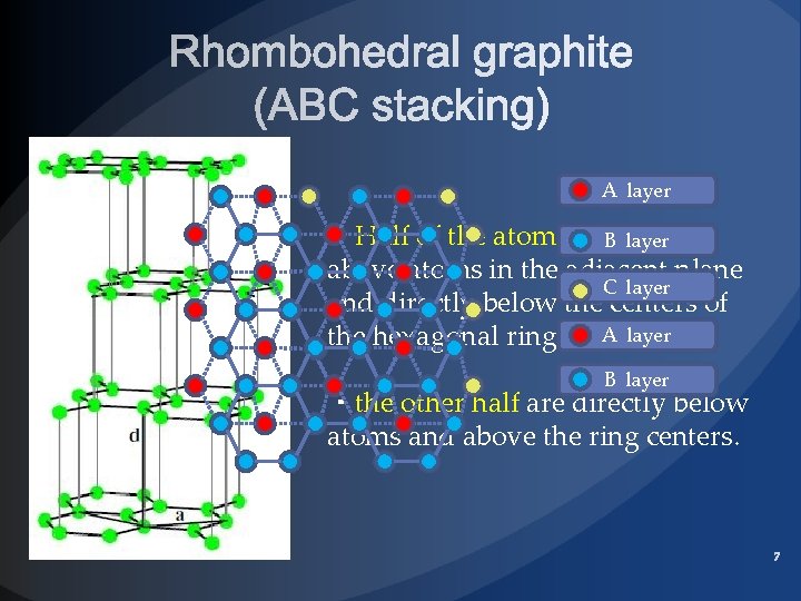 A layer ・Half of the atoms are. B directly layer above atoms in the