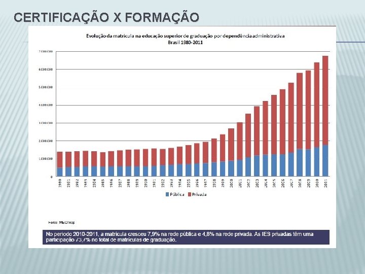 CERTIFICAÇÃO X FORMAÇÃO 