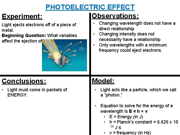 PHOTOELECTRIC EFFECT Observations: Experiment: Light ejects electrons off of a piece of metal. Beginning