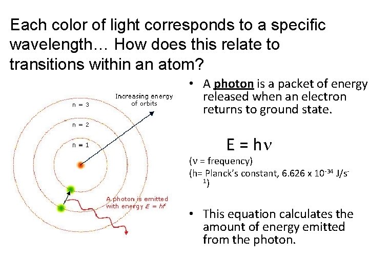 Each color of light corresponds to a specific wavelength… How does this relate to