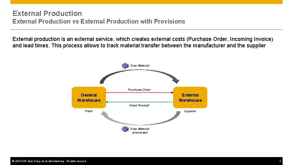 External Production vs External Production with Provisions External production is an external service, which