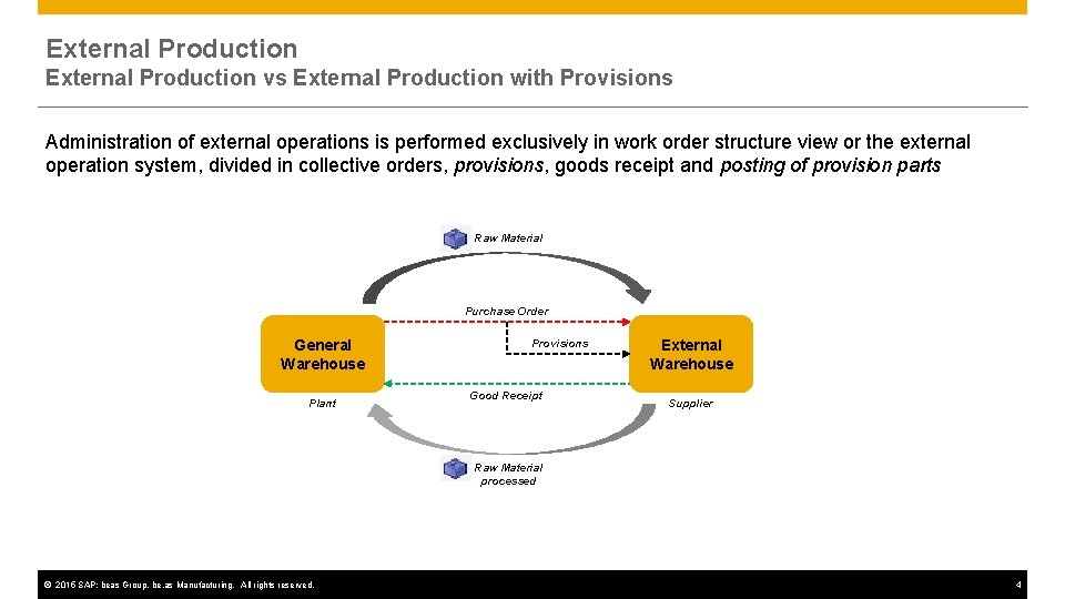 External Production vs External Production with Provisions Administration of external operations is performed exclusively