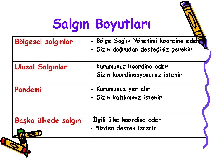 Salgın Boyutları Bölgesel salgınlar - Bölge Sağlık Yönetimi koordine eder - Sizin doğrudan desteğiniz