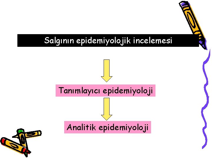 Salgının epidemiyolojik incelemesi Tanımlayıcı epidemiyoloji Analitik epidemiyoloji 