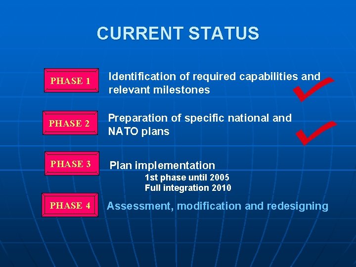 CURRENT STATUS PHASE 1 Identification of required capabilities and relevant milestones PHASE 2 Preparation