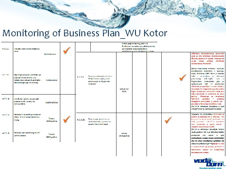 Monitoring of Business Plan_WU Kotor 