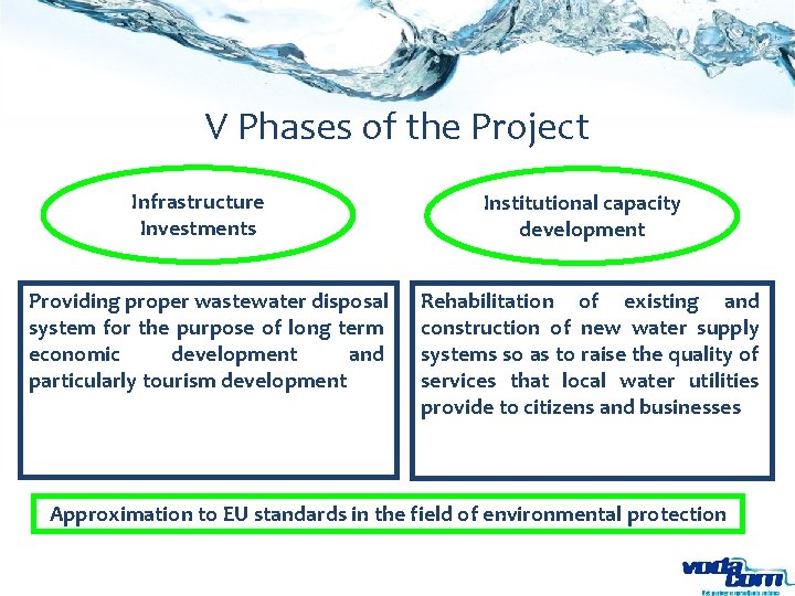 V Phases of the Project Infrastructure Investments Providing proper wastewater disposal system for the