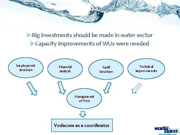 Ø Big investments should be made in water sector Ø Capacity improvements of WUs