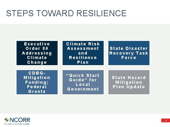 STEPS TOWARD RESILIENCE Executive Order 80 Addressing Climate Change Climate Risk Assessment and Resilience
