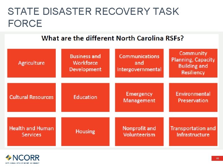 STATE DISASTER RECOVERY TASK FORCE 16 