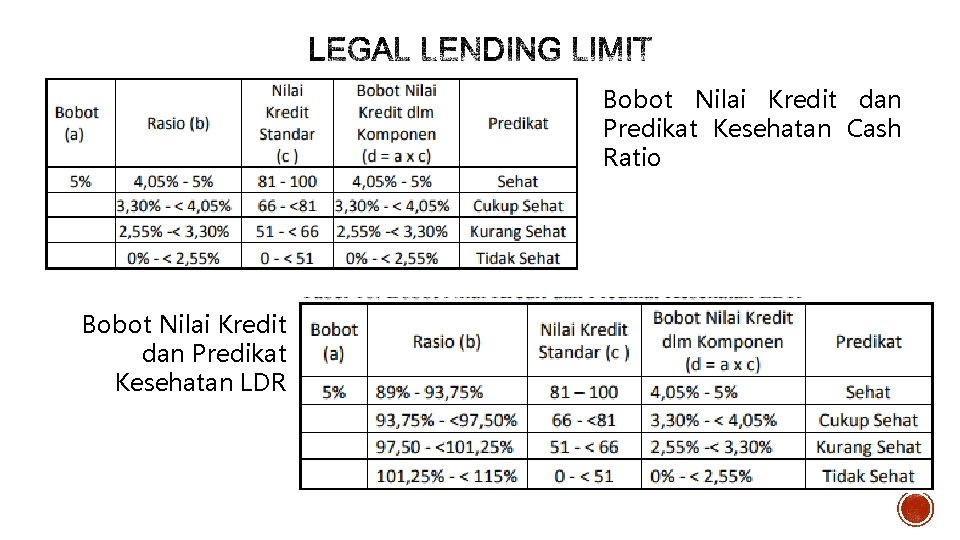 Bobot Nilai Kredit dan Predikat Kesehatan Cash Ratio Bobot Nilai Kredit dan Predikat Kesehatan