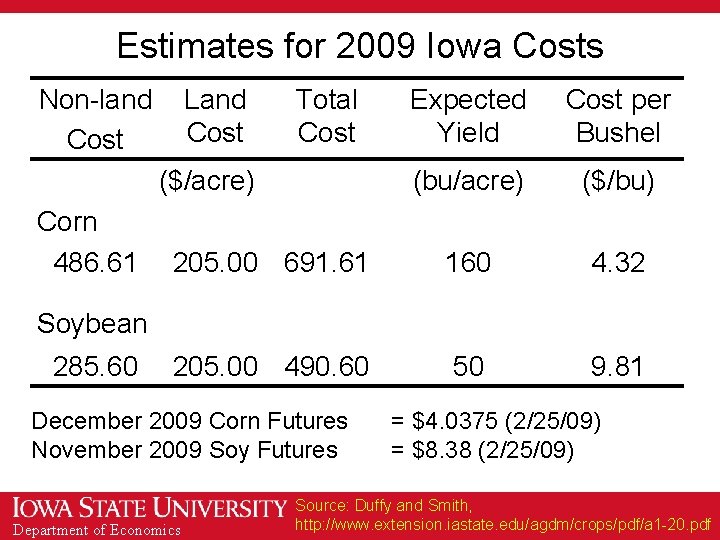 Estimates for 2009 Iowa Costs Non-land Cost Land Cost Total Cost Expected Yield Cost