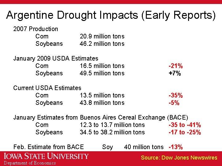 Argentine Drought Impacts (Early Reports) 2007 Production Corn Soybeans 20. 9 million tons 46.