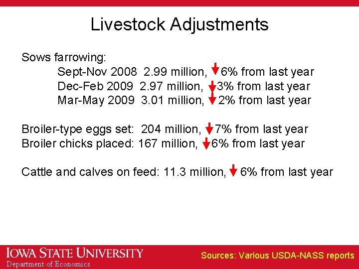 Livestock Adjustments Sows farrowing: Sept-Nov 2008 2. 99 million, 6% from last year Dec-Feb