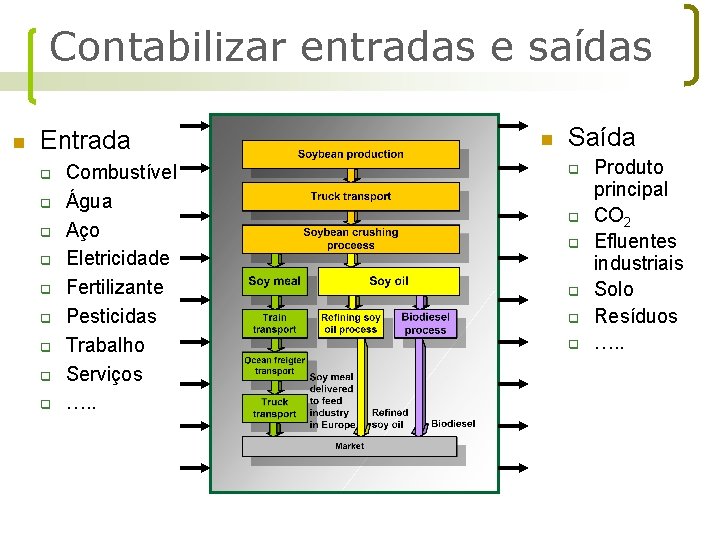 Contabilizar entradas e saídas n Entrada q q q q q Combustível Água Aço