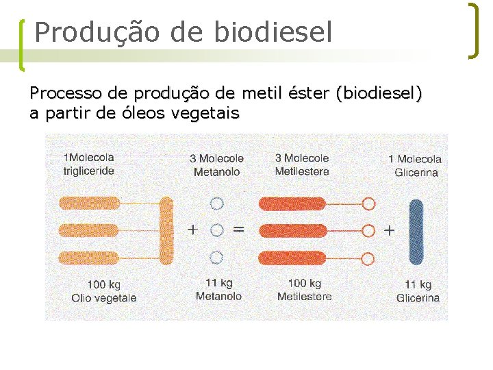 Produção de biodiesel Processo de produção de metil éster (biodiesel) a partir de óleos