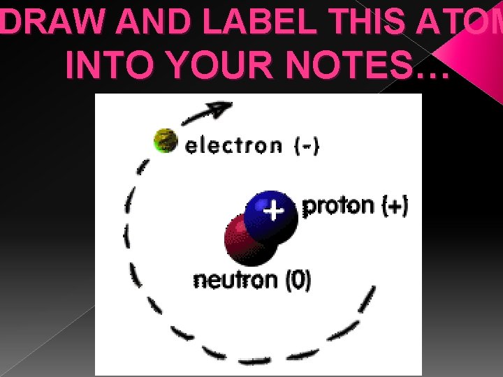 DRAW AND LABEL THIS ATOM INTO YOUR NOTES… DRAW AND LABEL THIS ATOM INTO YOUR NOTES…