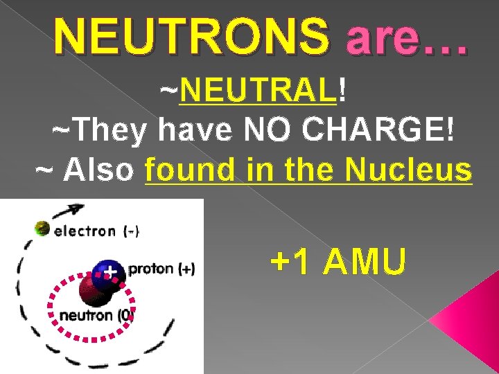 NEUTRONS are… ~NEUTRAL! ~They have NO CHARGE! ~ Also found in the Nucleus +1 NEUTRONS are… ~NEUTRAL! ~They have NO CHARGE! ~ Also found in the Nucleus +1