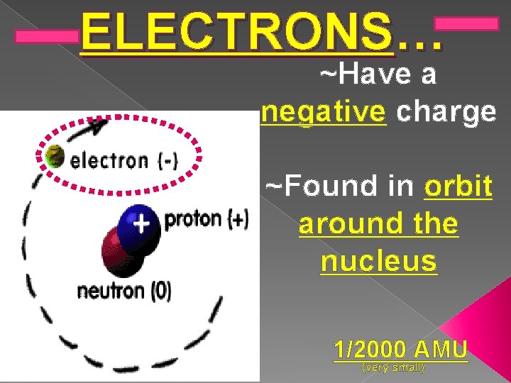 ELECTRONS… ~Have a negative charge ~Found in orbit around the nucleus 1/2000 AMU (very ELECTRONS… ~Have a negative charge ~Found in orbit around the nucleus 1/2000 AMU (very