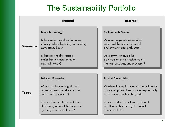 The Sustainability Portfolio 7 