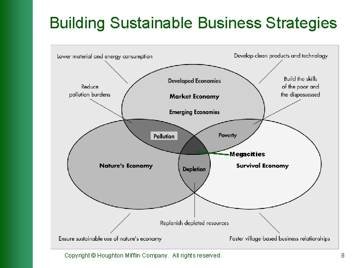 Building Sustainable Business Strategies Megacities Copyright © Houghton Mifflin Company. All rights reserved. 8