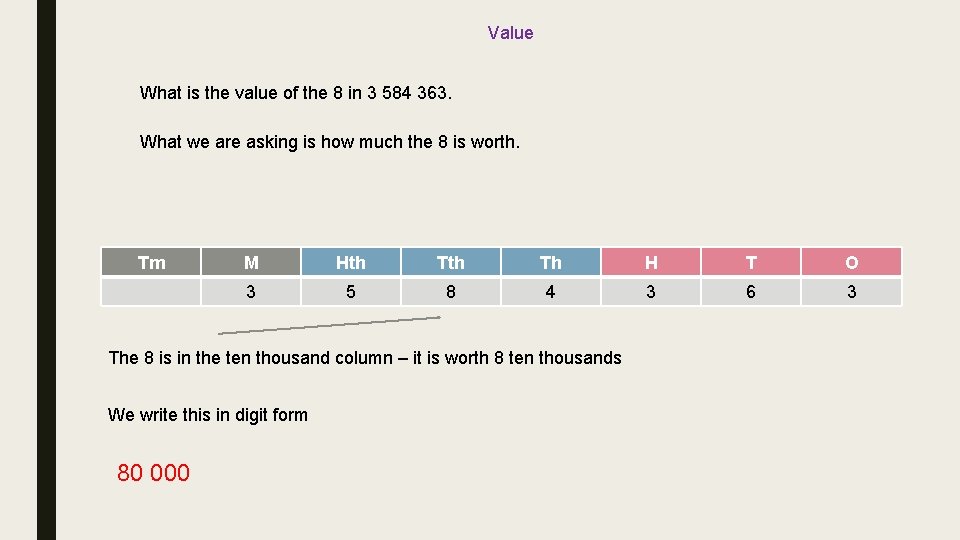 Value What is the value of the 8 in 3 584 363. What we