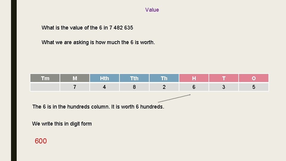 Value What is the value of the 6 in 7 482 635 What we