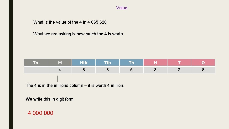 Value What is the value of the 4 in 4 865 328 What we