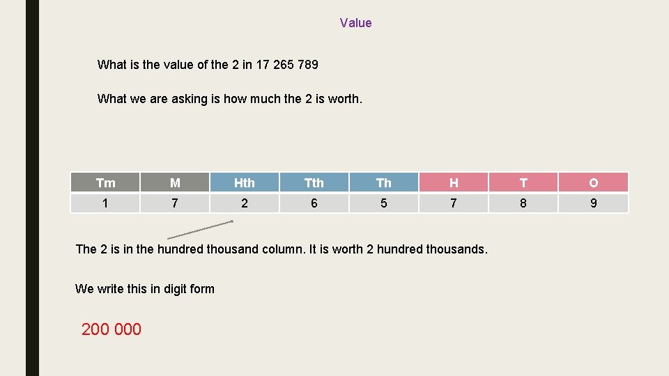 Value What is the value of the 2 in 17 265 789 What we