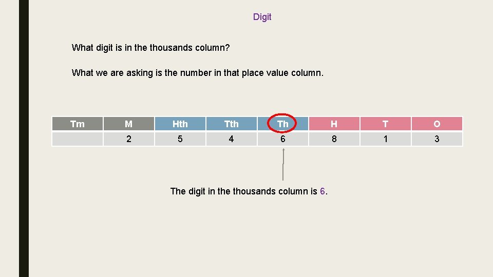 Digit What digit is in the thousands column? What we are asking is the