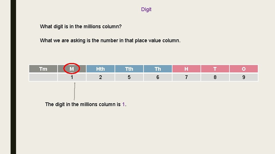 Digit What digit is in the millions column? What we are asking is the