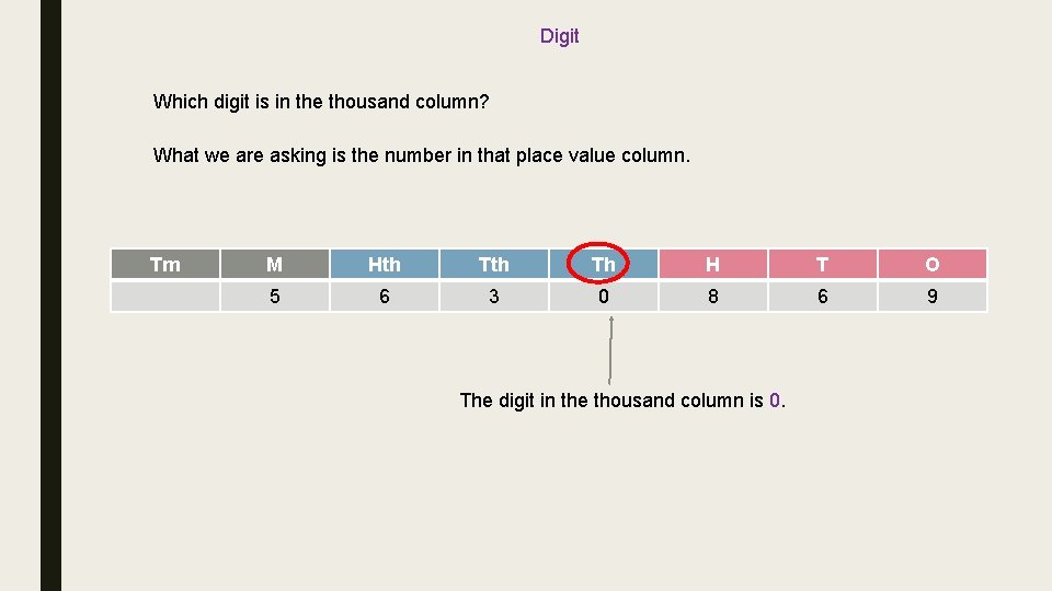Digit Which digit is in the thousand column? What we are asking is the