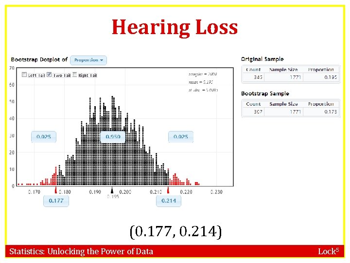 Hearing Loss (0. 177, 0. 214) Statistics: Unlocking the Power of Data Lock 5