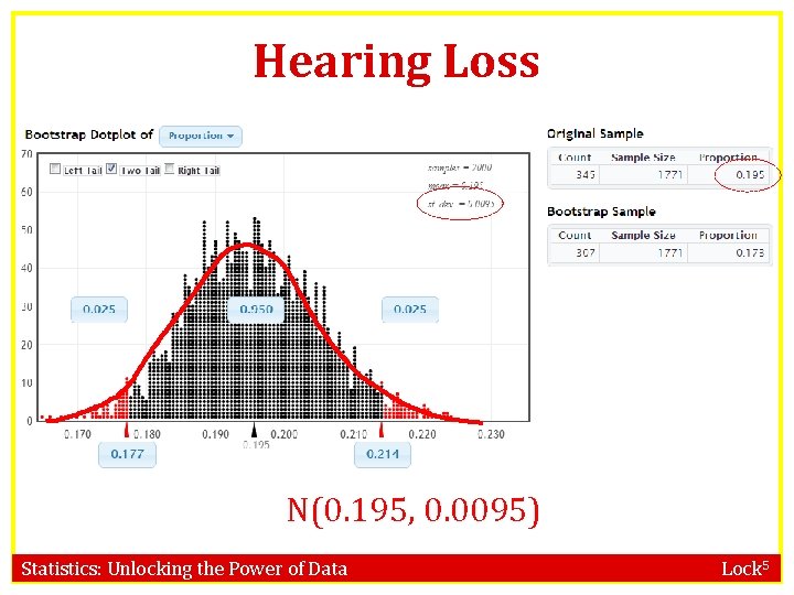 Hearing Loss N(0. 195, 0. 0095) Statistics: Unlocking the Power of Data Lock 5