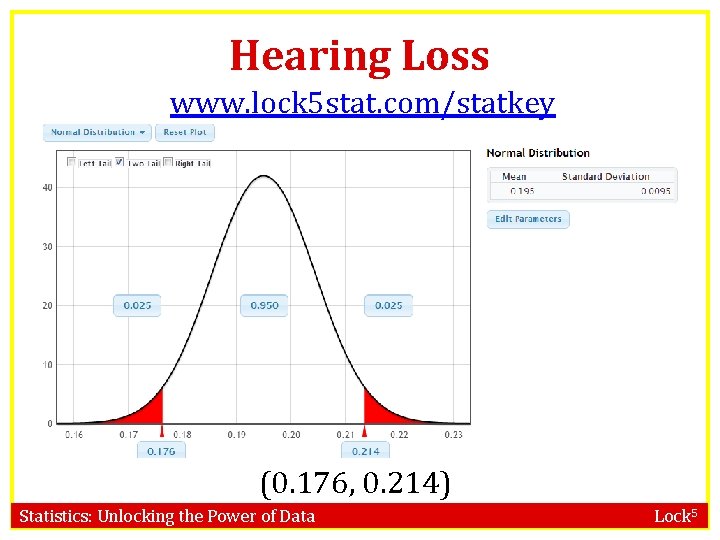 Hearing Loss www. lock 5 stat. com/statkey (0. 176, 0. 214) Statistics: Unlocking the