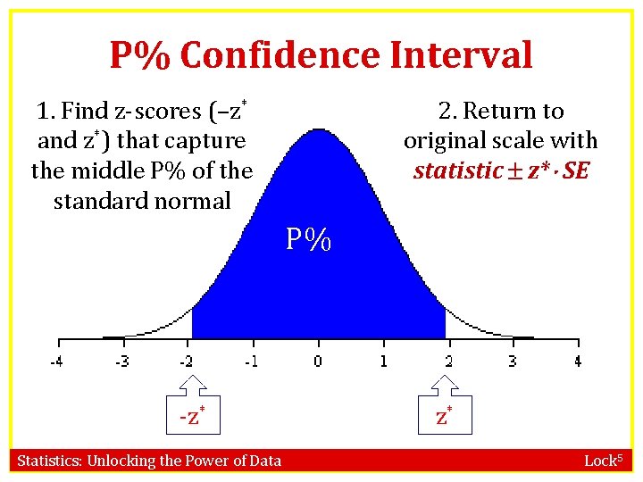 P% Confidence Interval 1. Find z-scores (–z* and z*) that capture the middle P%