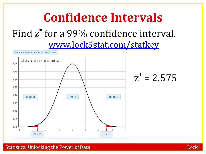 Confidence Intervals Find z* for a 99% confidence interval. www. lock 5 stat. com/statkey